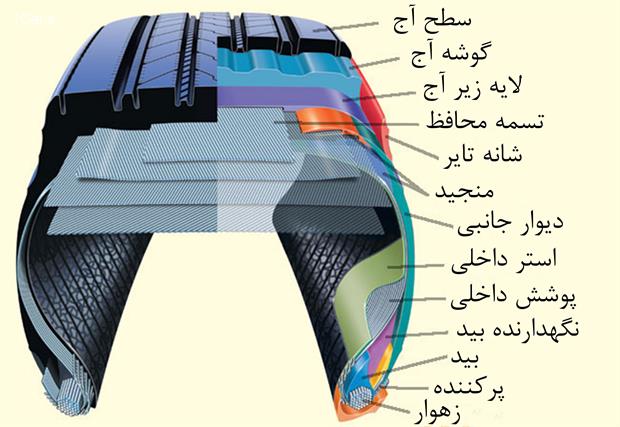 تایر خودرو (Car Tires)